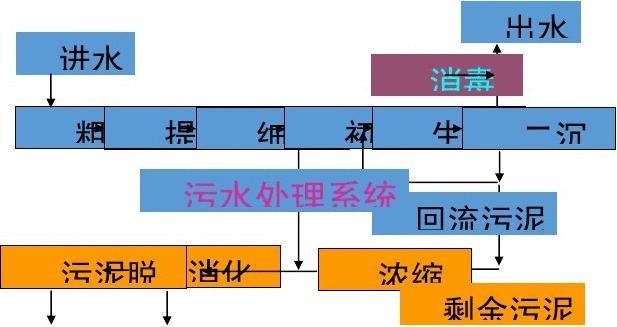 壓力公式怎么算