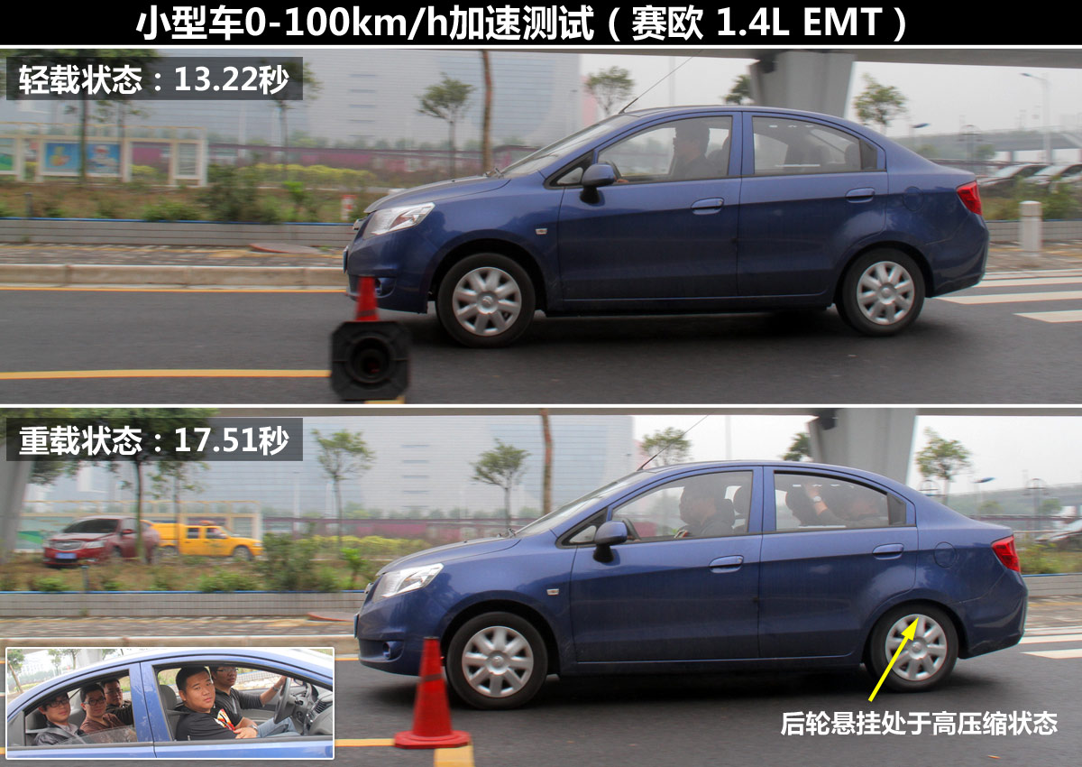 試了才知道(3)！輕載與重載汽車性能差異