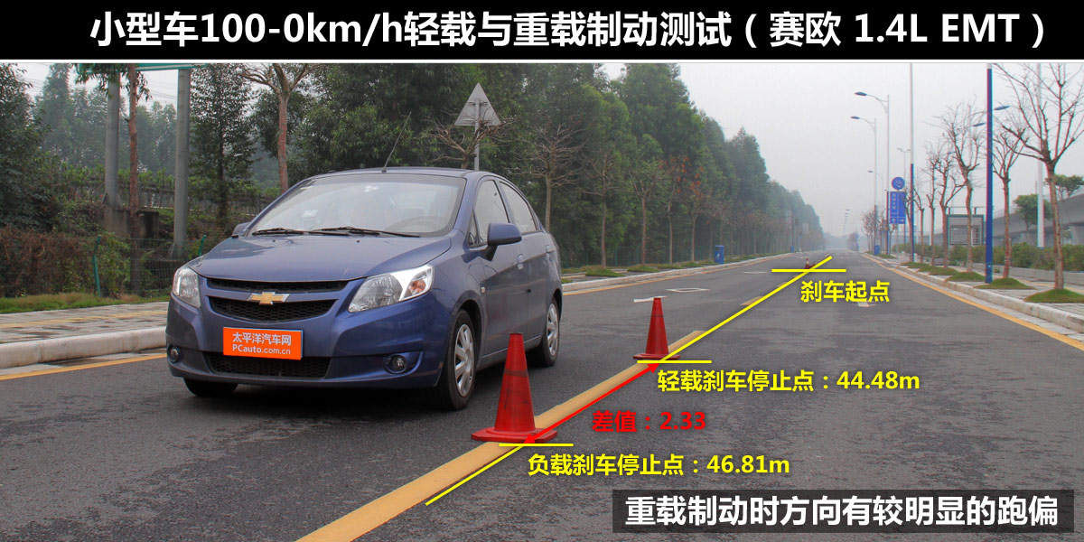 試了才知道(3)！輕載與重載汽車性能差異