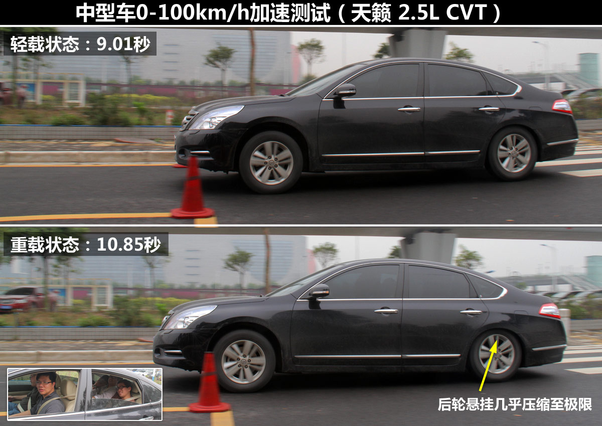 試了才知道(3)！輕載與重載汽車性能差異