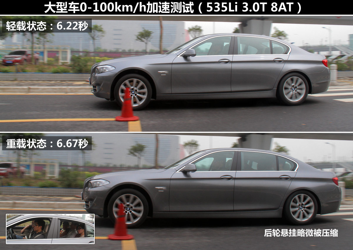 試了才知道(3)！輕載與重載汽車性能差異
