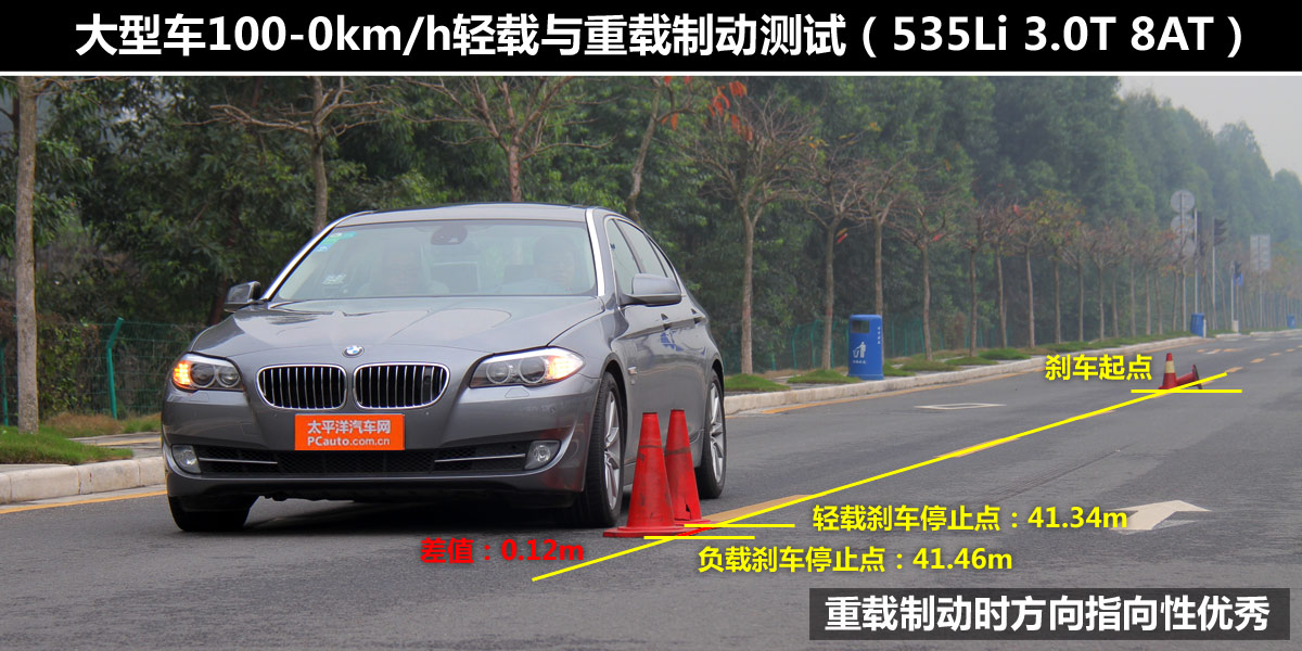 試了才知道(3)！輕載與重載汽車性能差異