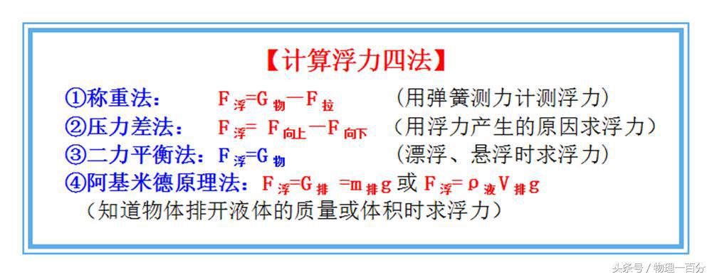 初中物理什么最難