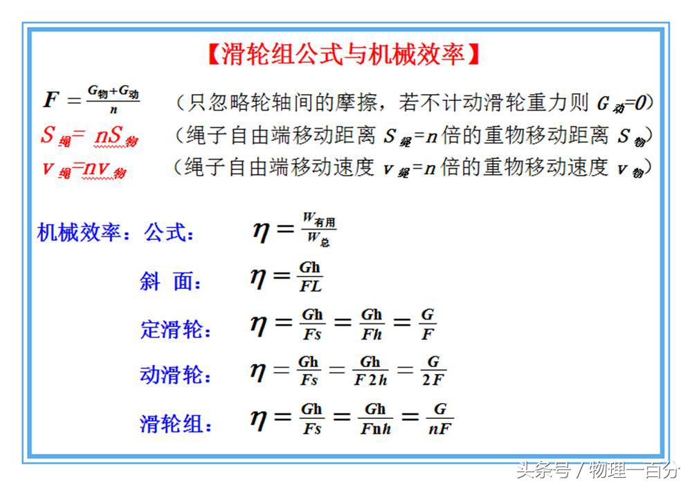 初中物理什么最難