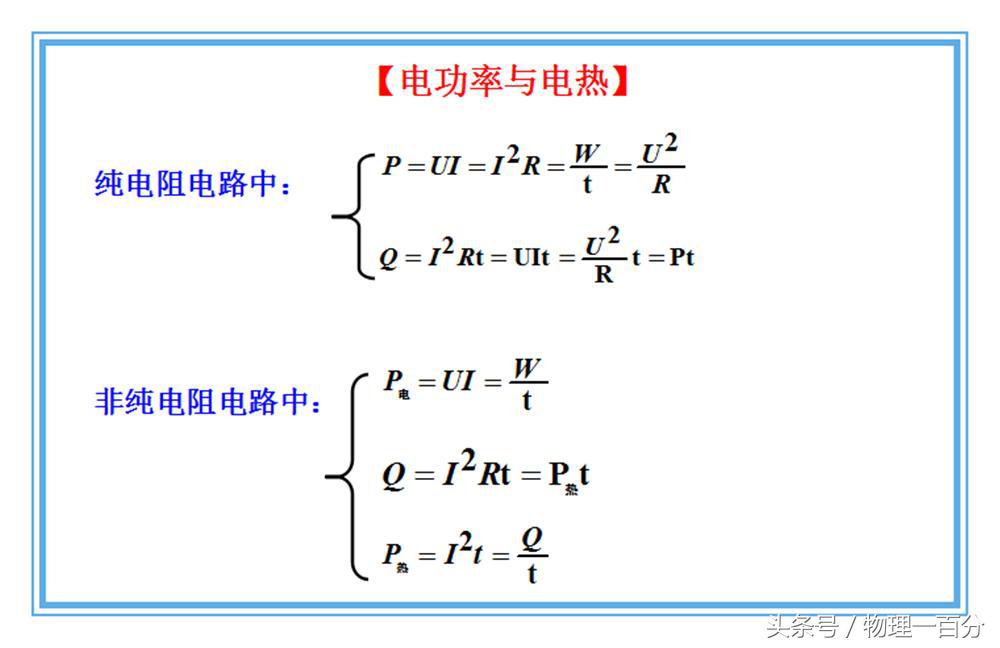 初中物理什么最難