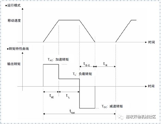 功率計算公式