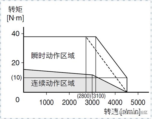 功率計算公式