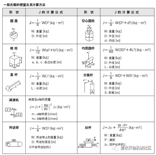 功率計算公式