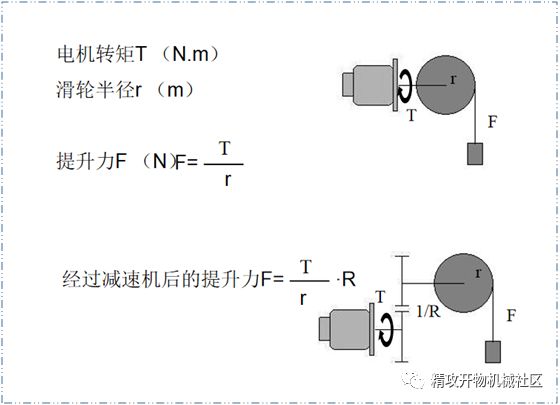 功率計算公式