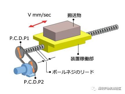 功率計算公式