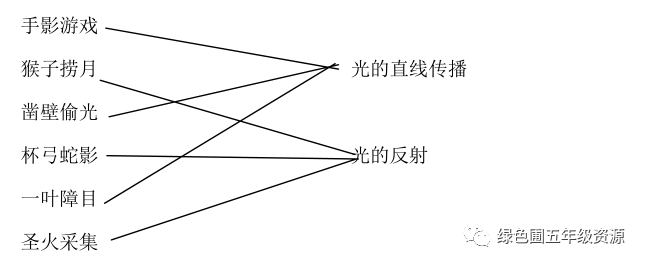 光的反射練習題
