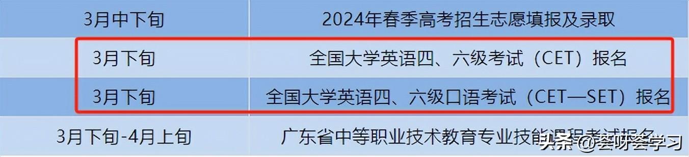 2024年四六級報名報名時間
