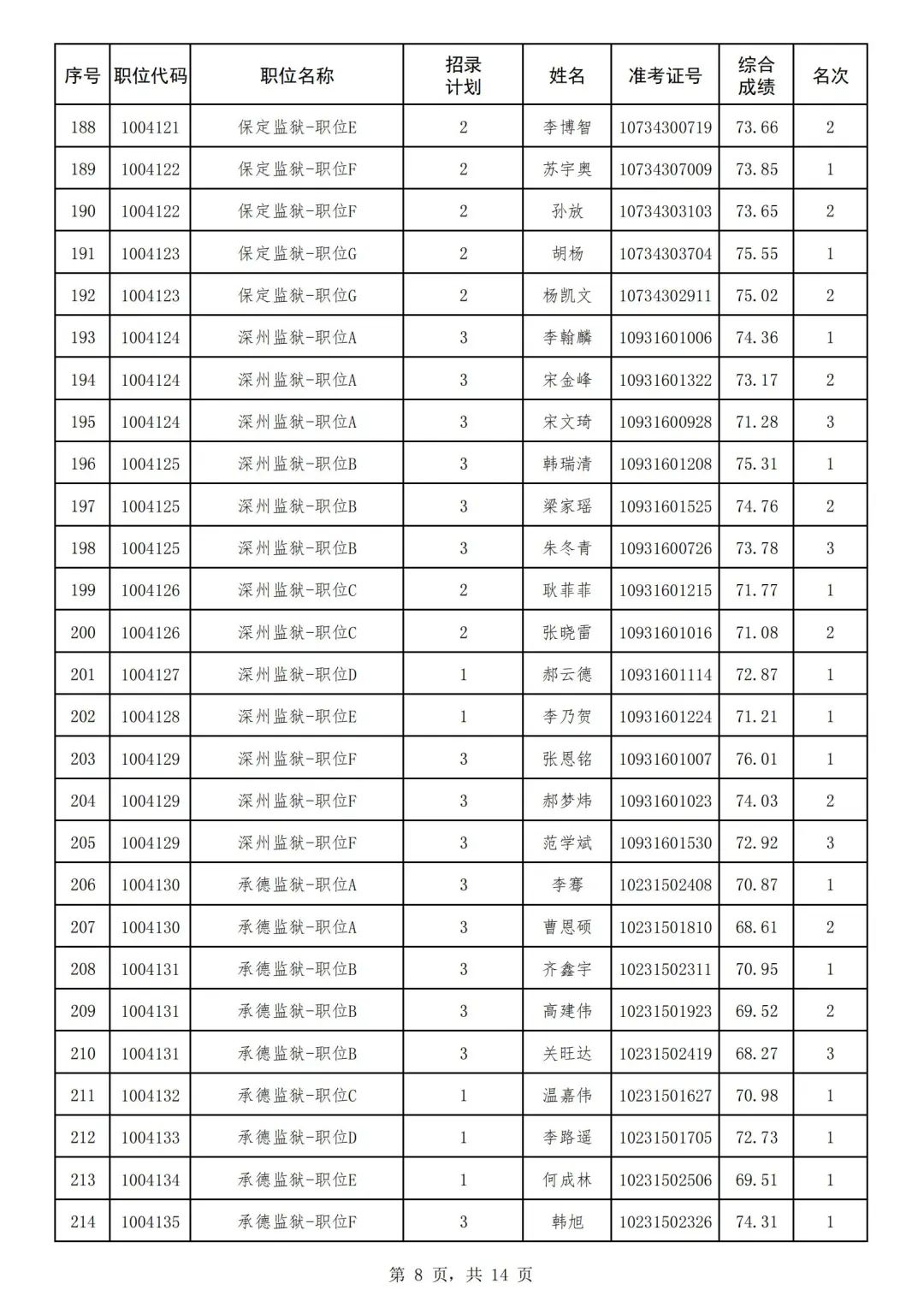 2024年河北省省考公務員報名時間