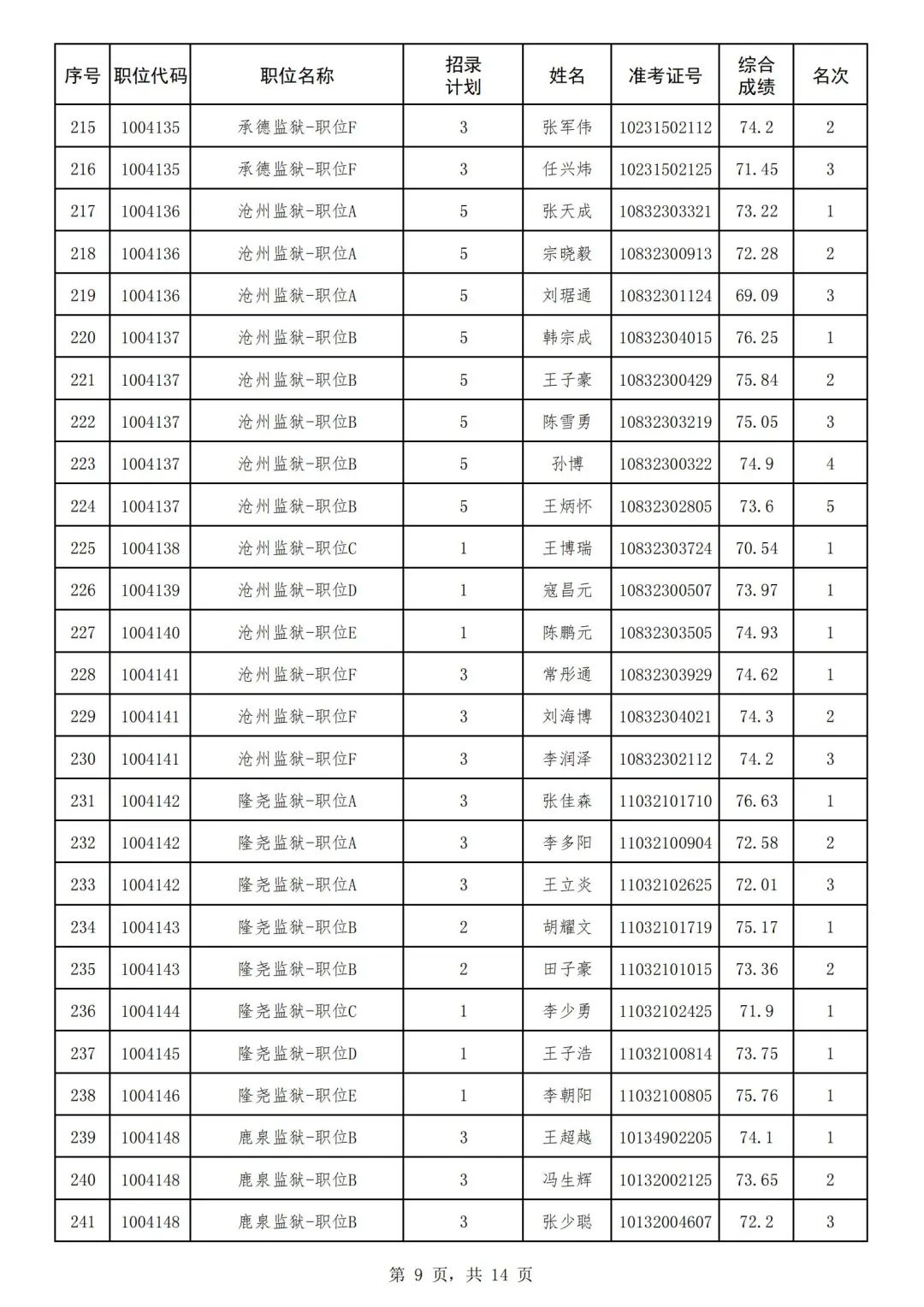 2024年河北省省考公務員報名時間