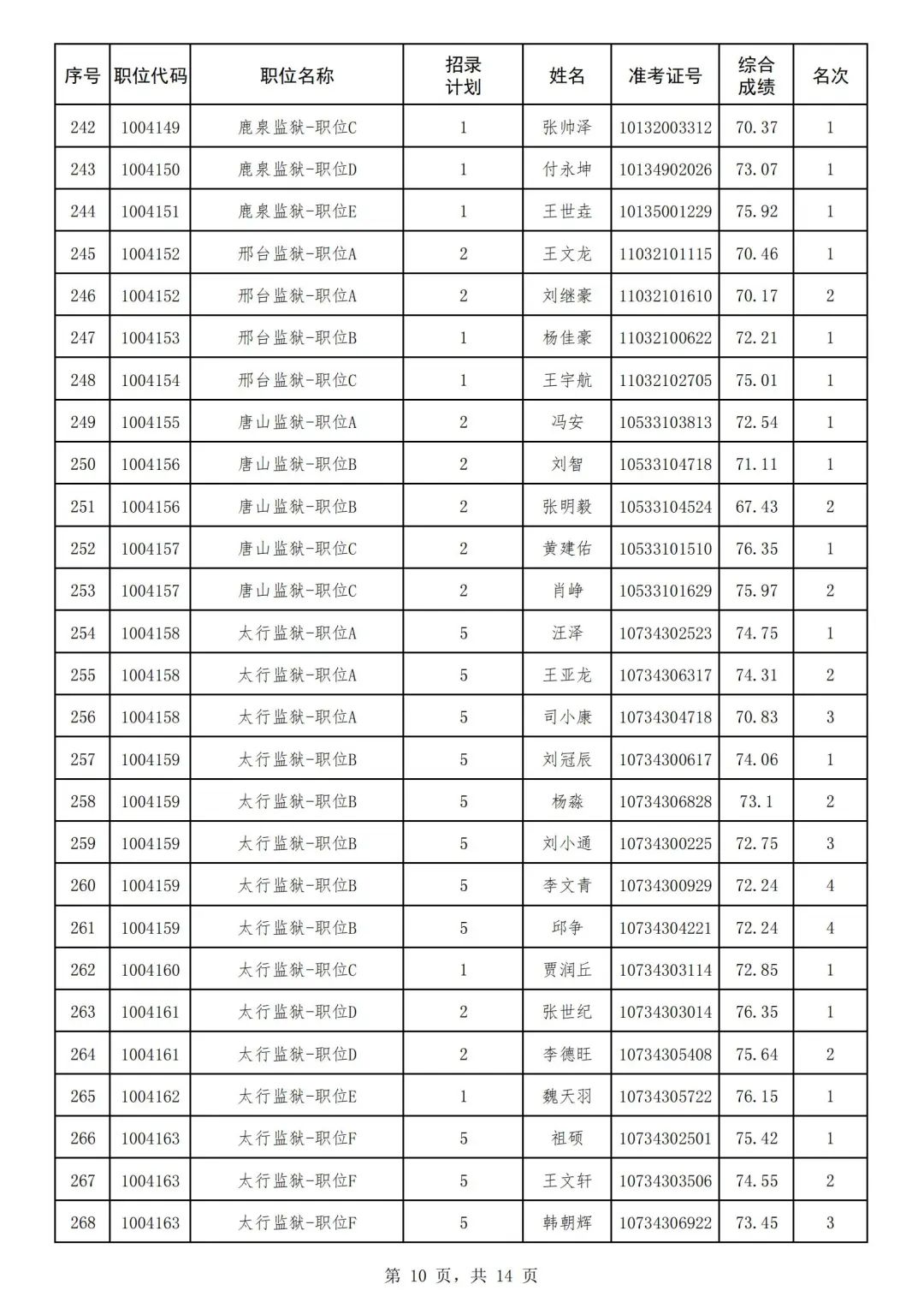 2024年河北省省考公務員報名時間
