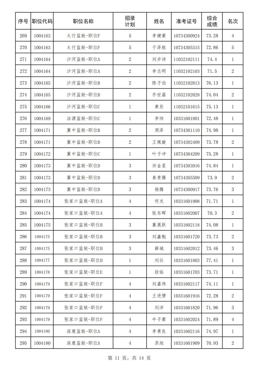 2024年河北省省考公務員報名時間