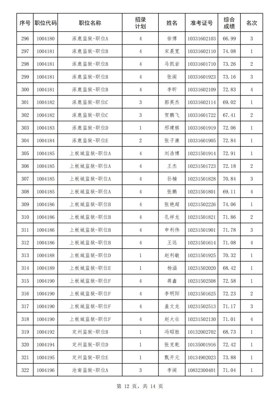 2024年河北省省考公務員報名時間