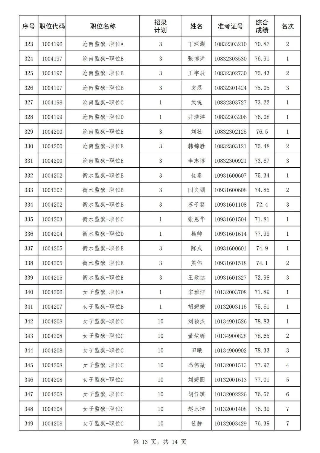 2024年河北省省考公務員報名時間