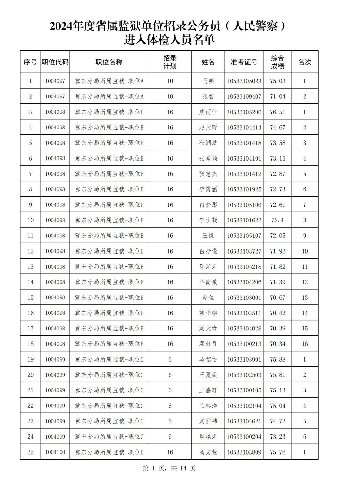 2024年河北省省考公務員報名時間