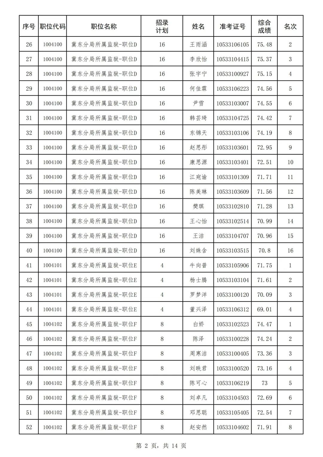 2024年河北省省考公務員報名時間