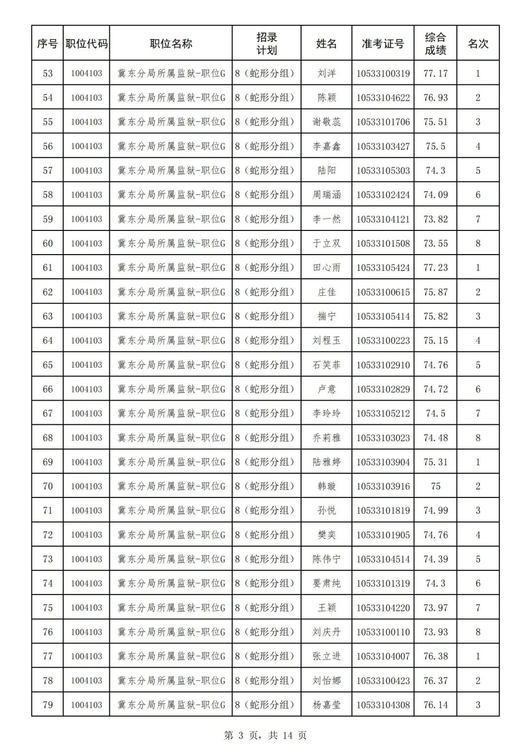 2024年河北省省考公務員報名時間
