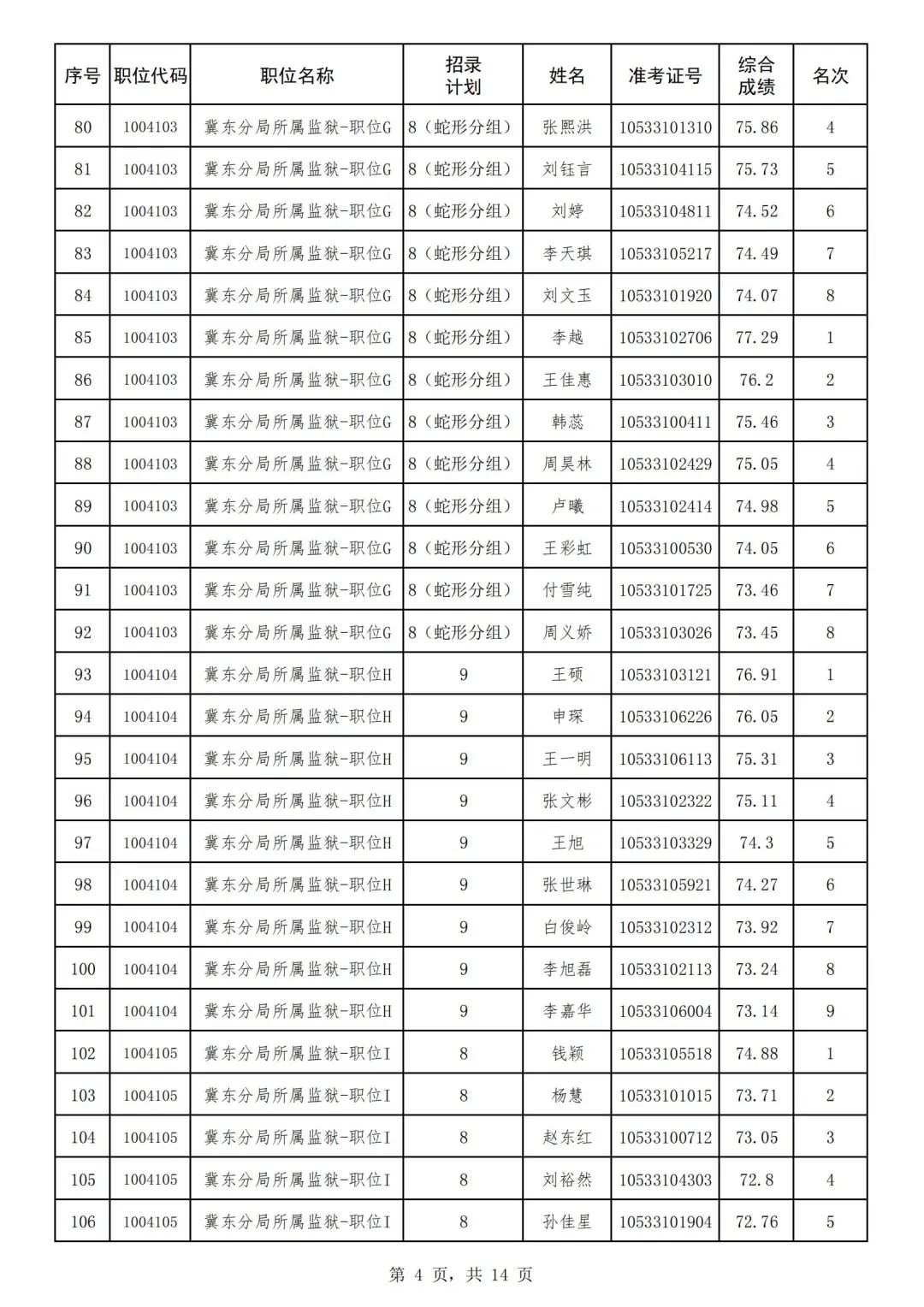 2024年河北省省考公務員報名時間