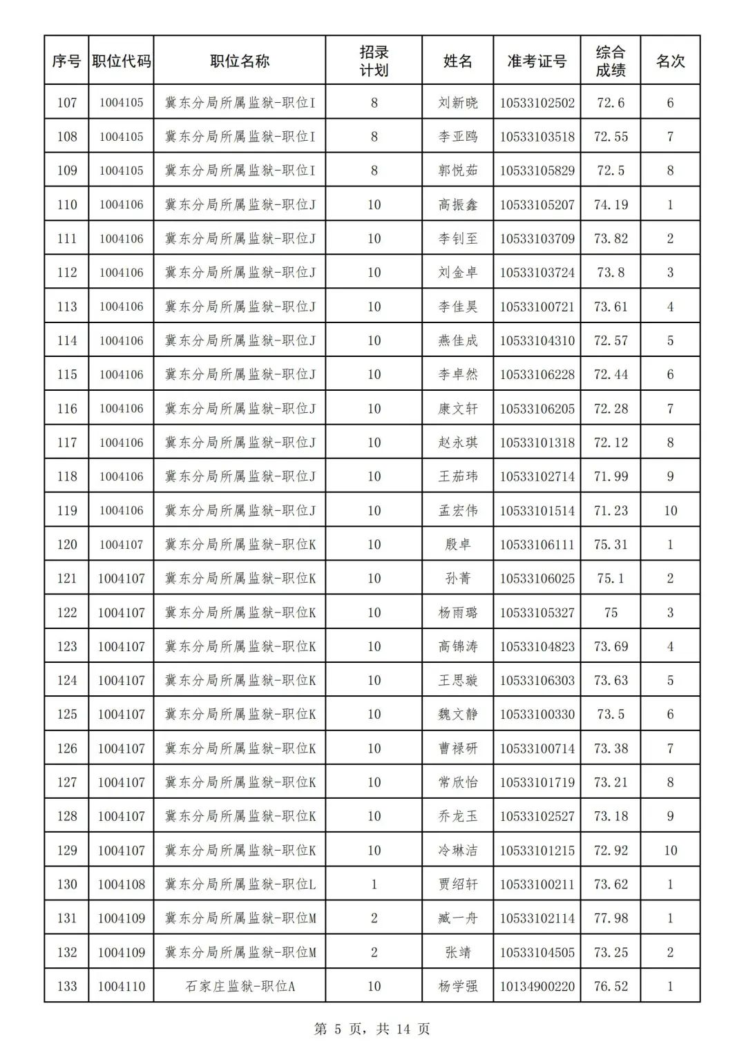 2024年河北省省考公務員報名時間
