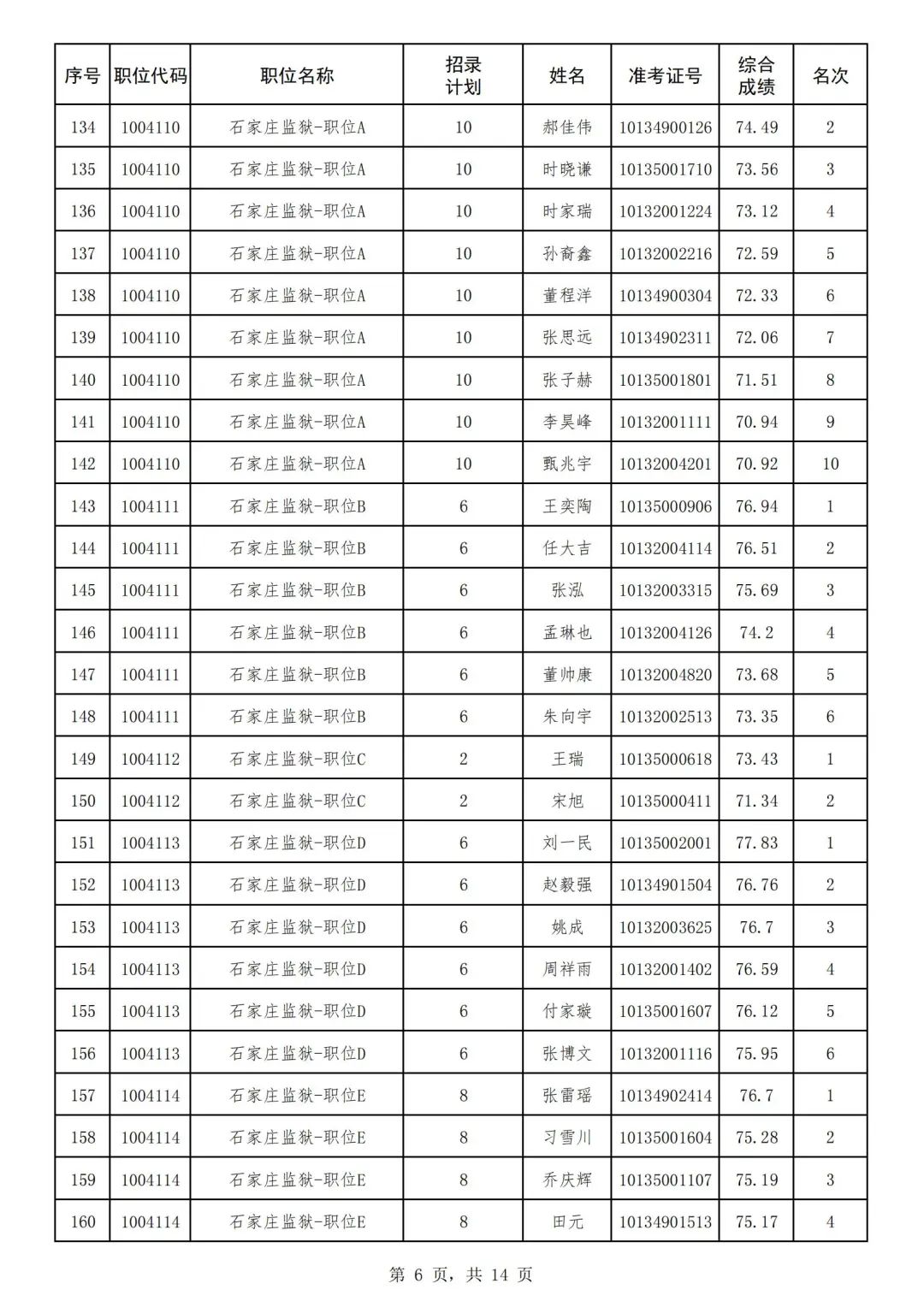 2024年河北省省考公務員報名時間