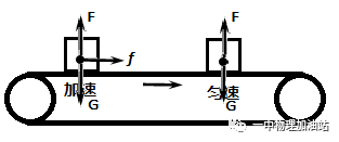 沿斜面的拉力等于摩擦力嗎