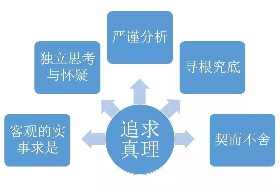 嚴謹精神物理學家的事例
