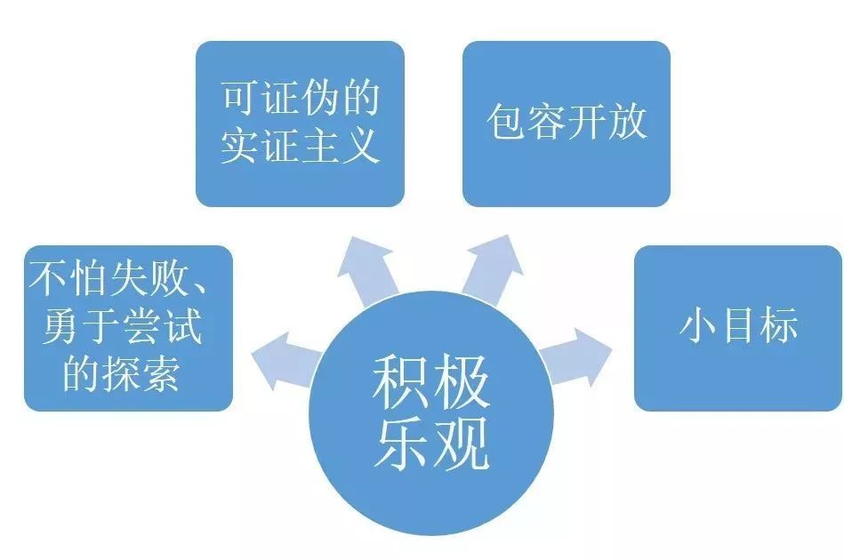 嚴謹精神物理學家的事例
