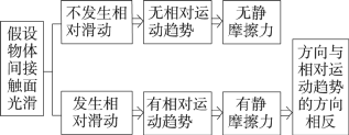 沿斜面的拉力等于摩擦力嗎