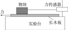 沿斜面的拉力等于摩擦力嗎