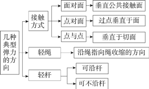 沿斜面的拉力等于摩擦力嗎