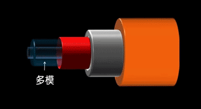 全反射的條件