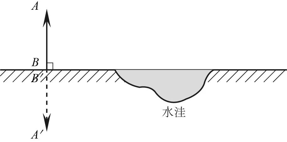 眼睛看平面鏡成像作圖