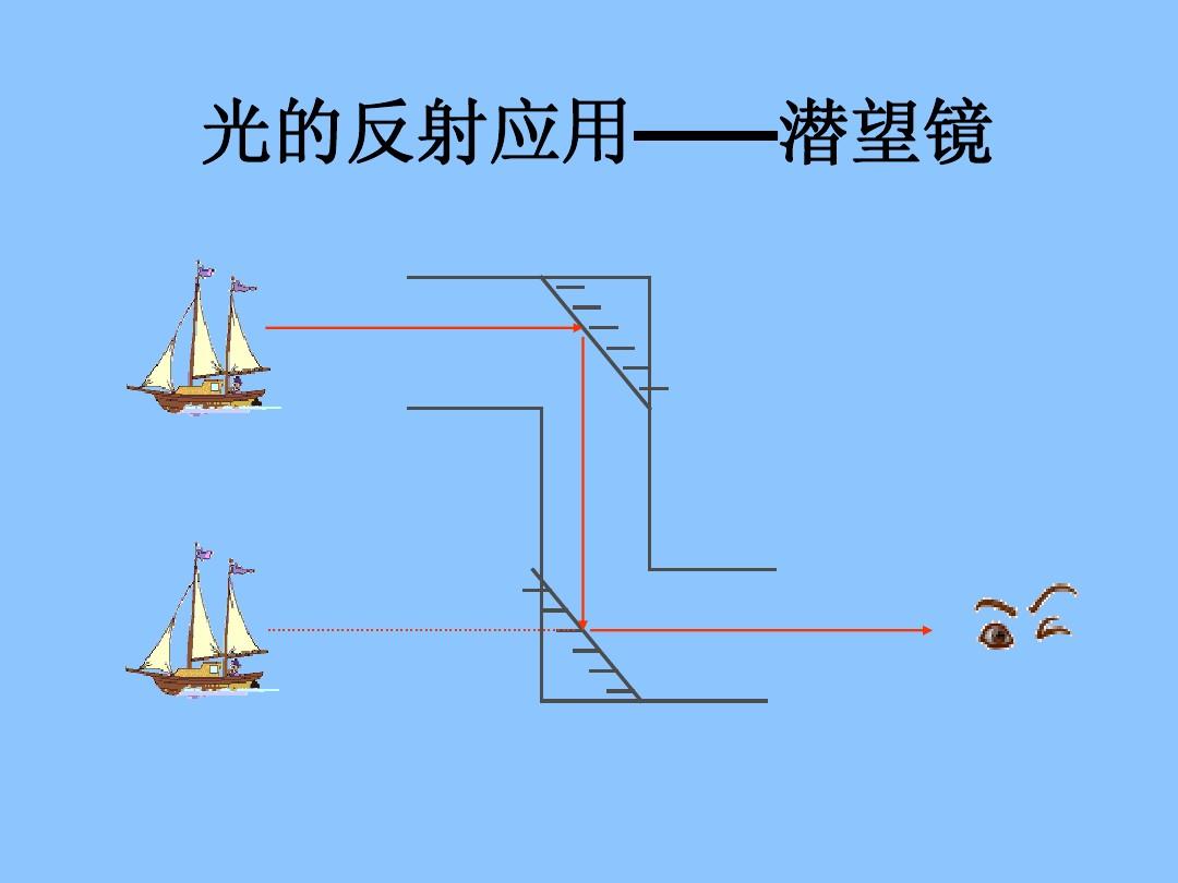眼睛看平面鏡成像作圖