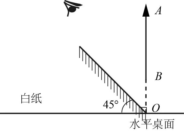 眼睛看平面鏡成像作圖
