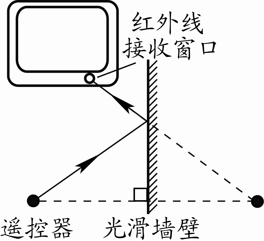 眼睛看平面鏡成像作圖