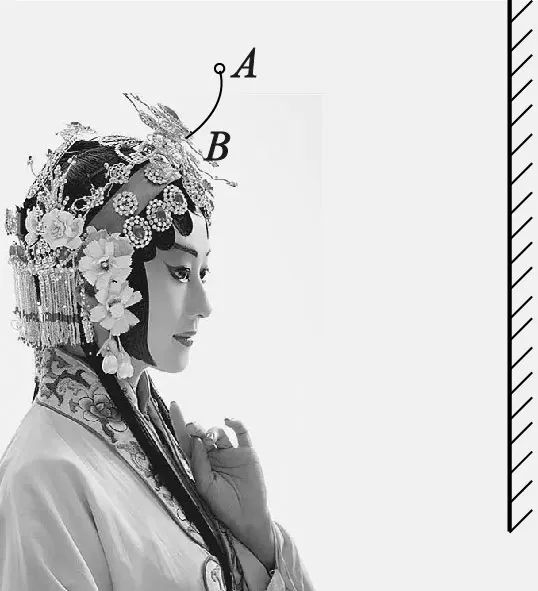 眼睛看平面鏡成像作圖