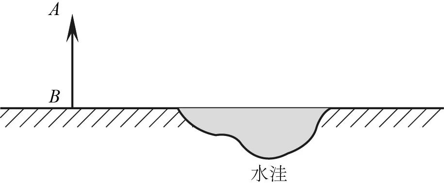 眼睛看平面鏡成像作圖
