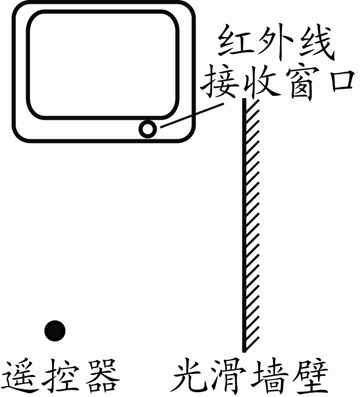眼睛看平面鏡成像作圖