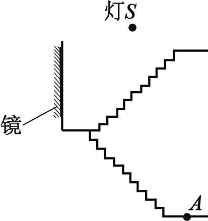 眼睛看平面鏡成像作圖