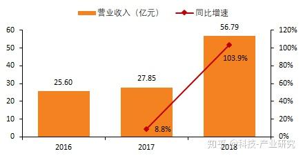 找卷子答案網(wǎng)站