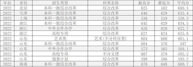 2024年西北農林科技大學錄取查詢錄取分數線（所有專業分數線一覽表公布）