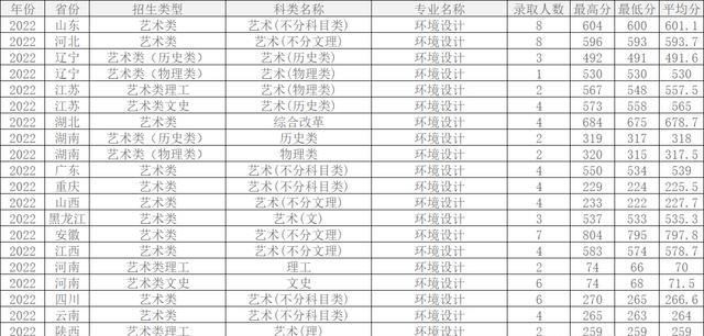 2024年西北農林科技大學錄取查詢錄取分數線（所有專業分數線一覽表公布）