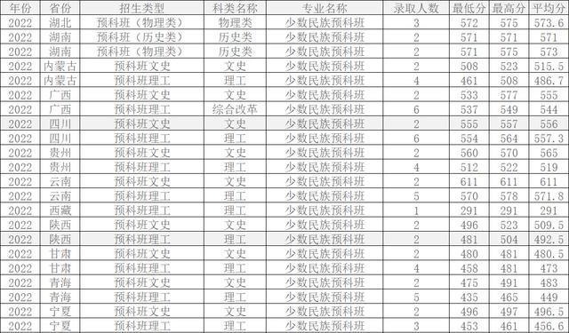 2024年西北農林科技大學錄取查詢錄取分數線（所有專業分數線一覽表公布）