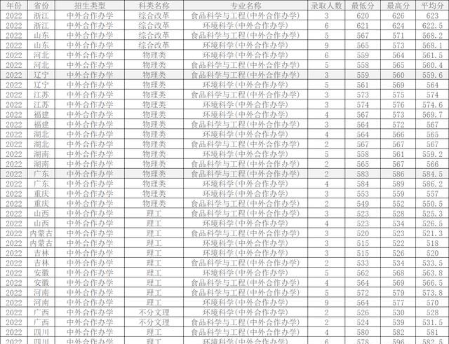 2024年西北農林科技大學錄取查詢錄取分數線（所有專業分數線一覽表公布）
