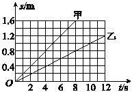 機械停表怎么看