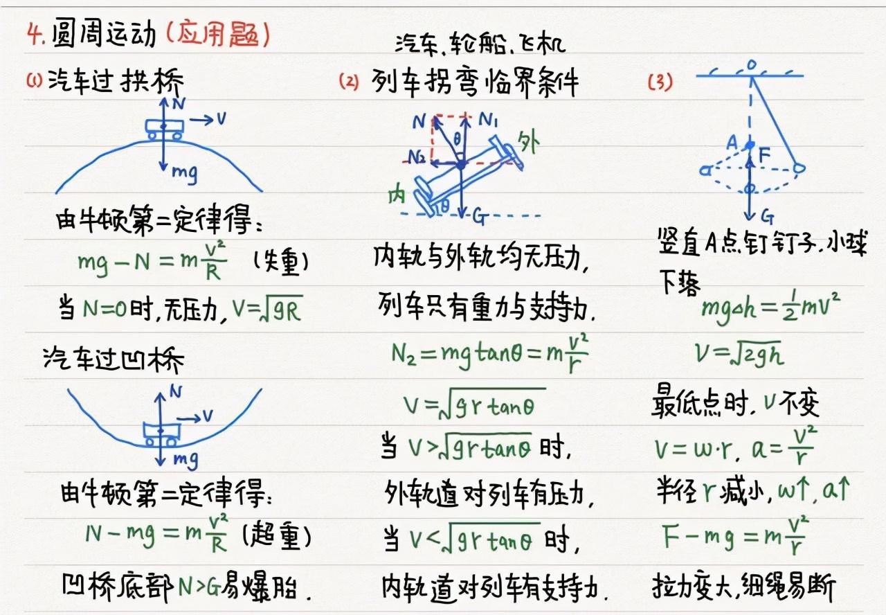 高中物理教學(xué)視頻網(wǎng)